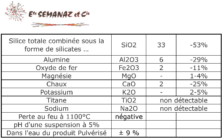 analyse_chimique_Rugos_2000