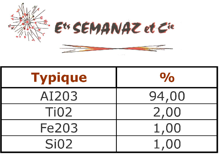 SEMANAZ-Tableau_Corindon_brun_DM-PJ_composition_chimique