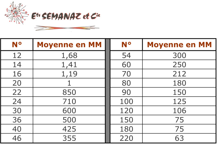 SEMANAZ-Tableau-Granulométrie_Corindon_brun_confort